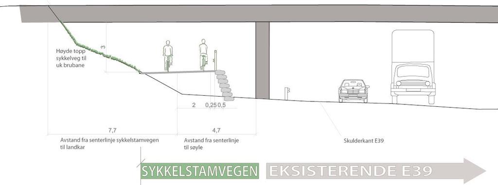 3.4 Trasé langs Sørmarkkroken og under Sørmarkveien Viktige forutsetninger for trasé langs Sørmarkkroken: All bebyggelse på strekningen skal beholdes.