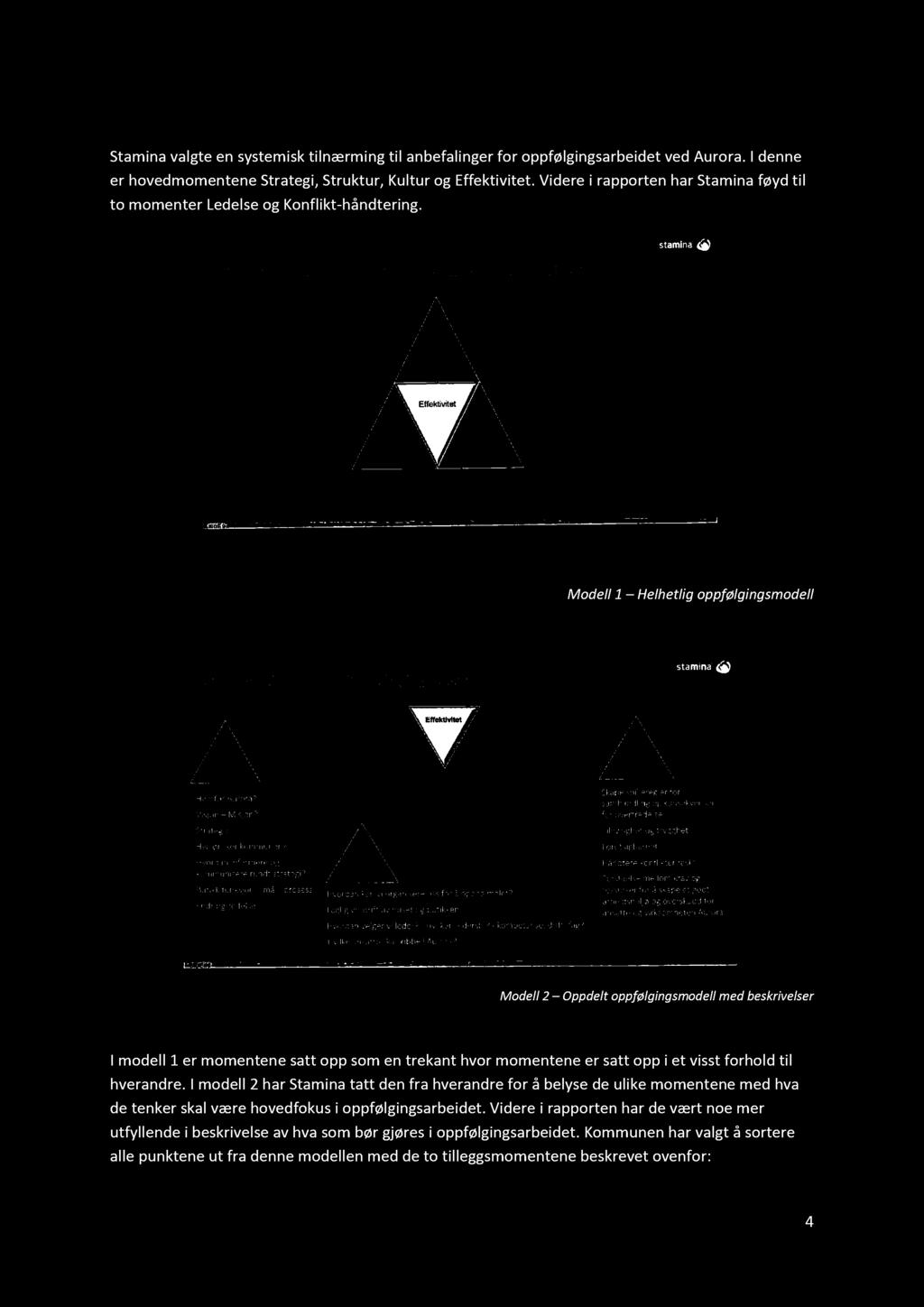 1.4 Mål for oppfølgingsarbeidet Stamina valgte en systemisk tilnærming til anbefalinger for oppfølgingsarbeidet ved Aurora. I denne er hoved momentene Strategi, Struktur, Kultur og Effektivitet.