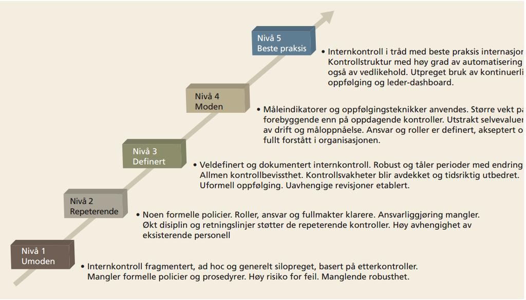 Ledelsens rolle: