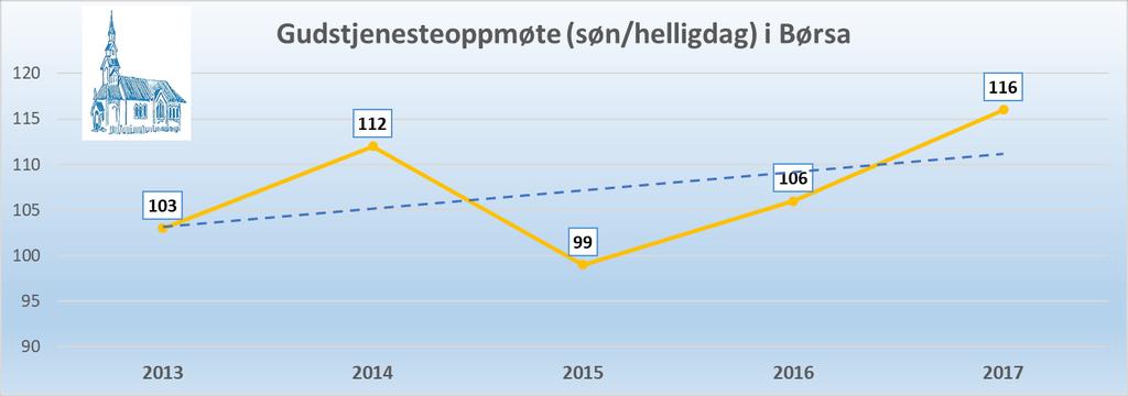 Sokneprest og leder i menighetsrådet presenterte årsmeldingen som en samtale i årsmøtet. Menighetsrådets sammensetning: Se vedlegg.