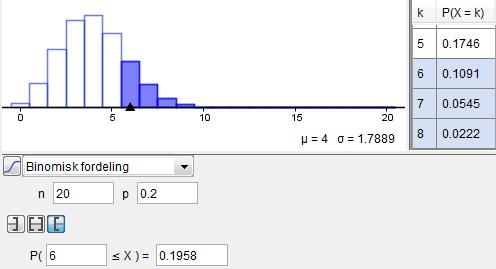I første runde av Niels Henrik Abels matematikkonkurranse er det 20 spørsmål med 5 svaralternativer på hvert spørsmål. La Y være antall riktige svar.