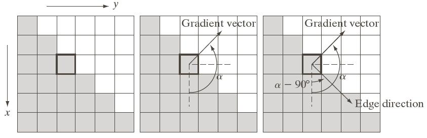 Gradent Kant Gradenten peker