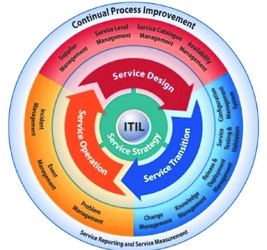 OPERATIONAL DEVELOPMENT Rulle ut ny