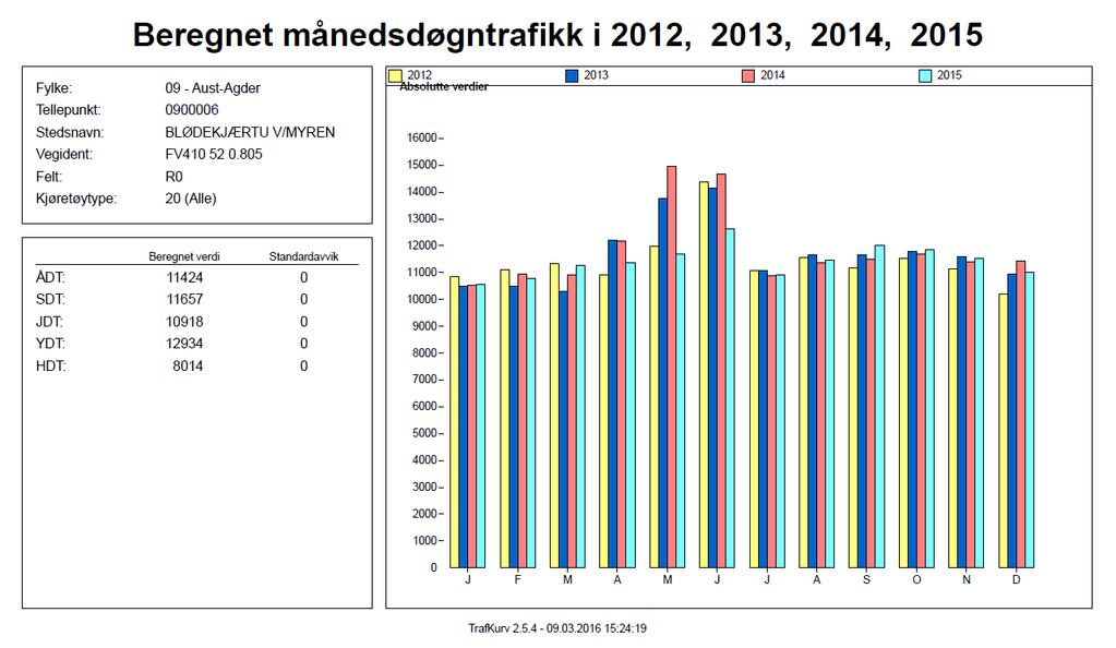 Blødekjærtunellen v/barbu