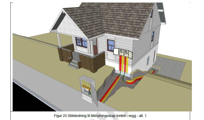 Enebolig m/utleieenhet og fellesskap