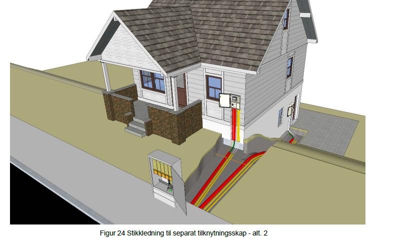 Enebolig m/utleieenhet Kilde: Ren