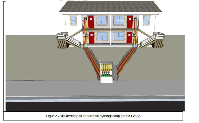 4 mannsbolig Kilde: Ren AS