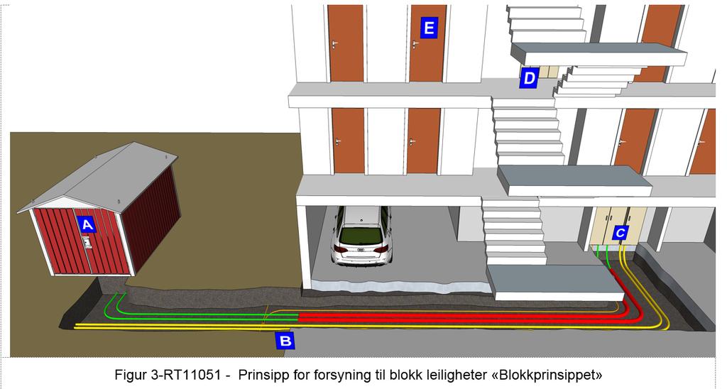 Blokkprinsipp