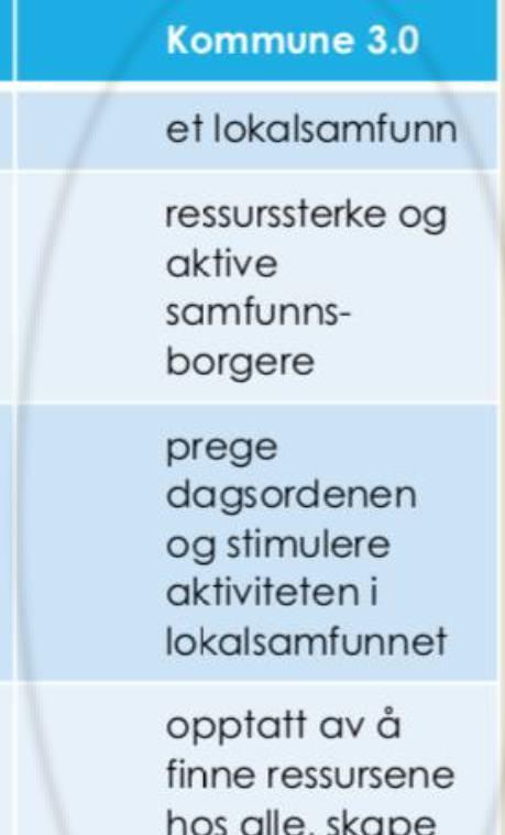 med e ennesket i sentrum i ordan fyller vi det og hva lokal politisk forventning om