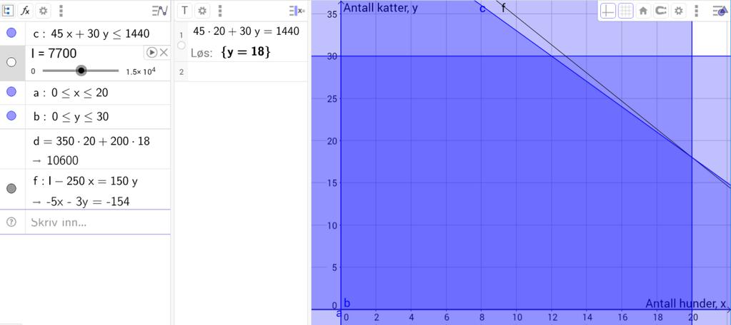 (350 100) x (00 50) y I 50x 150y I Skriver dette inn i Geogebra slik at det blir en glider av I: Linja f på figuren er linja for konstant inntekt I.