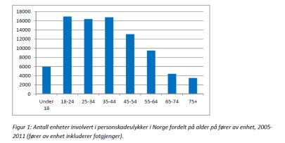 forandringer i synsfunksjon med potensiell effekt på kjøring Kognitiv funksjon: psykomotorisk tempo reduseres reaksjonstid forlenges innlæringstid forlenges Fysisk funksjon: motorisk styrke avtar