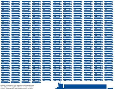 Sjøveien = miljøveien Mer transport fra vei til sjø er et nasjonalt mål og Oslo Havns viktigste bidrag til klimaarbeidet.