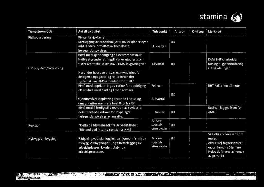 Herunder hvordan ansvar og myndighet for delegerte oppgaver og roller innen det systematiske HMS-arbeidet er fordelt?