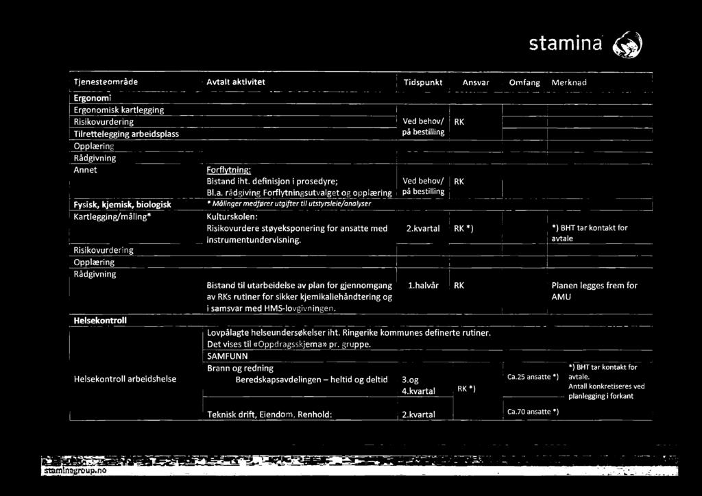 a n Forfl ni ænn + Målinger medfører utgifter til utstyrsle e/a na lyse r Kulturskolen: Risikovurd ere støyeksponering for a nsatte med instrum entu n d ervisn in g.