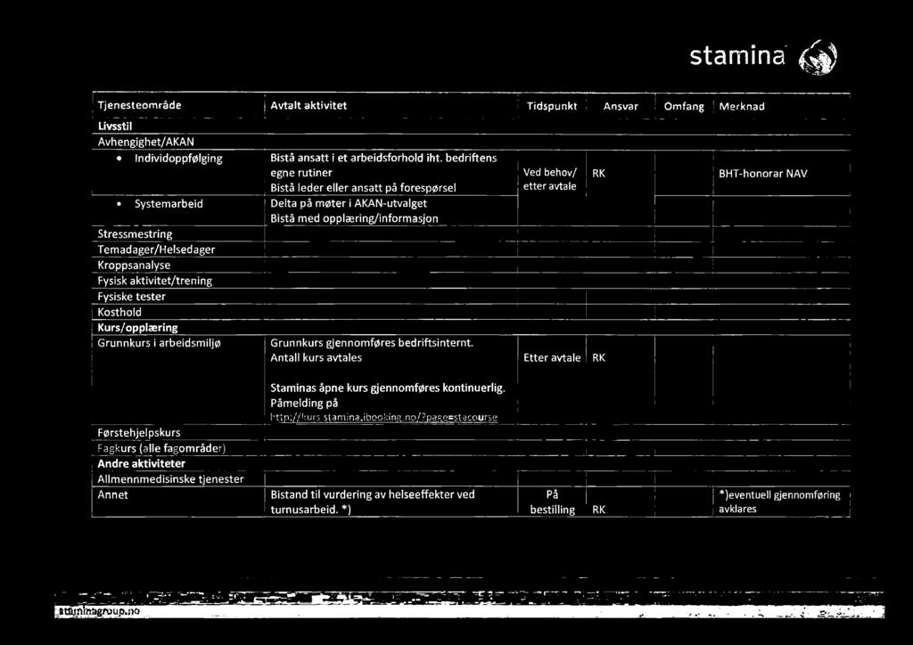 bedriftens egne rutiner Bistå leder eller ansatt på forespørsel Delta på møter i AKAN-utvalget Bistå med opplæring/informasjon Ved behov/ etter avtale RK BHT-honorar NAV Grunnkurs i arbeidsmiljø