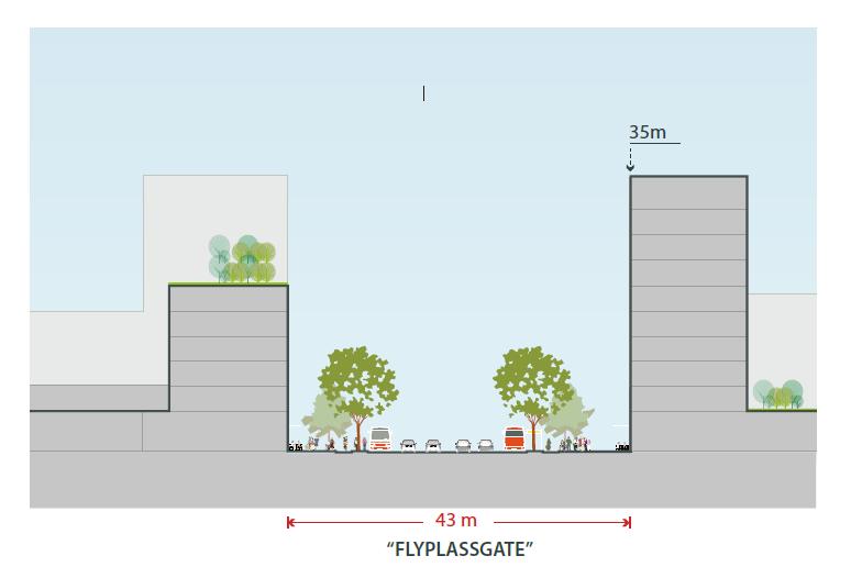 Illustrasjon 3: Bergens Byskikk og byggehøyder - Flyplassgate I strategisk temakart for byutvikling dekkes hele strekket av Flyplassvegen fra Håvardstun og til Birkelandskrysset av området som ønskes