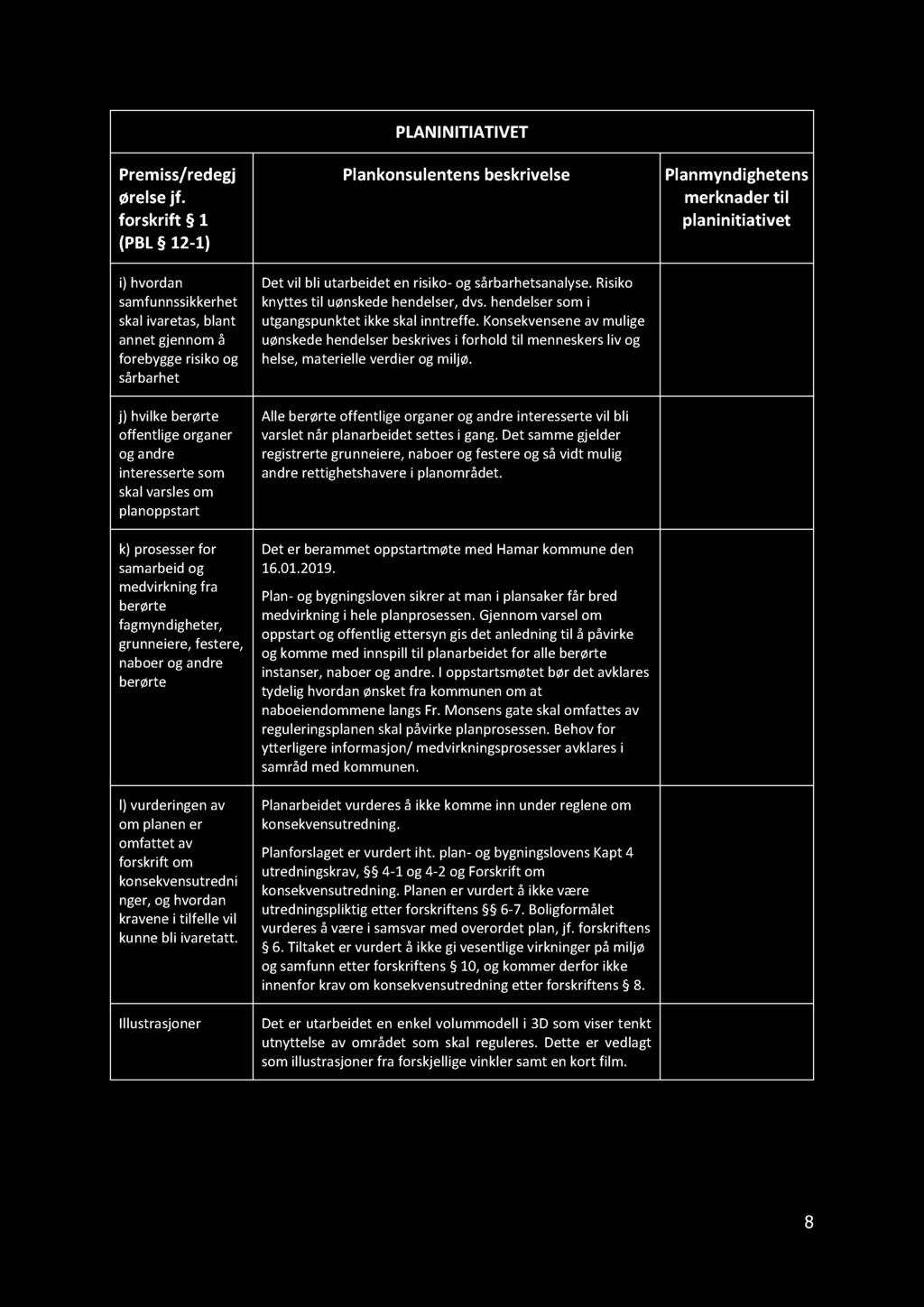 i) hvordan samfunnssikkerhet skal ivaretas, blant annet gjennom å forebygge risiko og sårbarhet j) hvilke berørte offentlige organer og andre interesserte som skal varsles om planoppstart k)