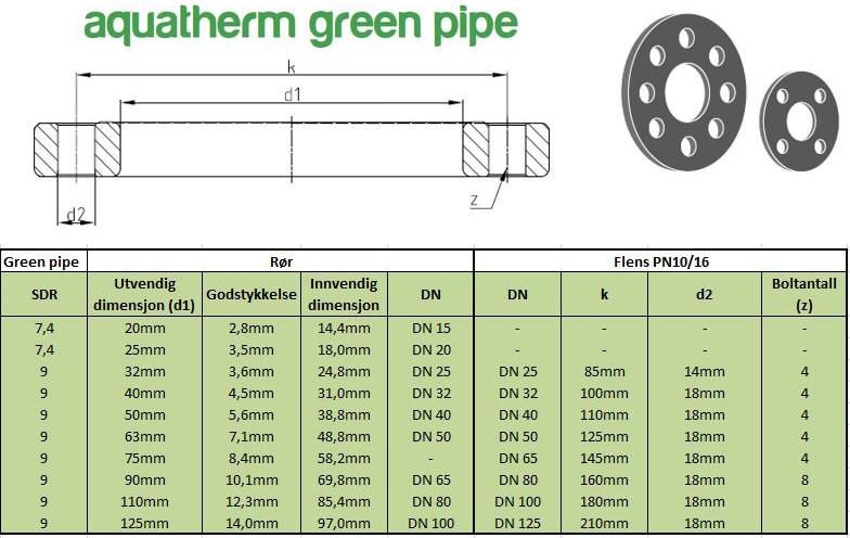 Dimensjonstabell for Aquatherm green pipe rør og flenser DIN PN 10/16 FLENSEKOBLING Dette bør tas hensyn til ved bruk av flenseforbindelser: Flensadapterens tetningsflater må alltid monteres