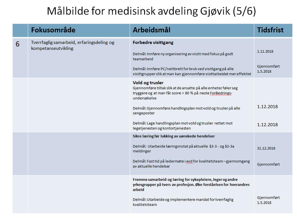 helsepersonell Åpenhetskultur Troverdighet