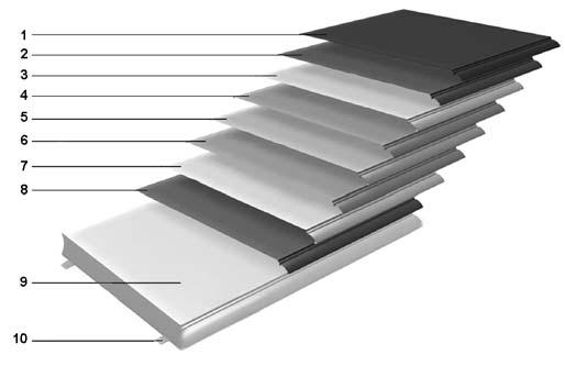 3 Vertikal tverrprofil 1.3.2 Materiale Portbladene består av stålplater med diamantformet overflate. De belagte stålpanelene oppfyller kategorien for utendørs korrosjon, RC3 i henhold til EN 10169.
