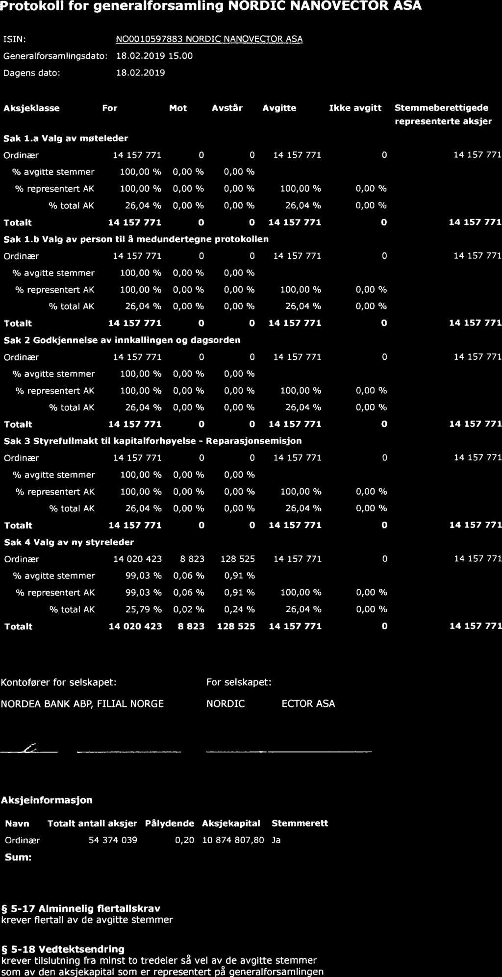 Protokoll for generalforsamling NORDIC NANOVECTOR ASA ISIN: N1597883 NORDIC NANOVECTOR ASA Generalforsamlingsdato: 18.2.