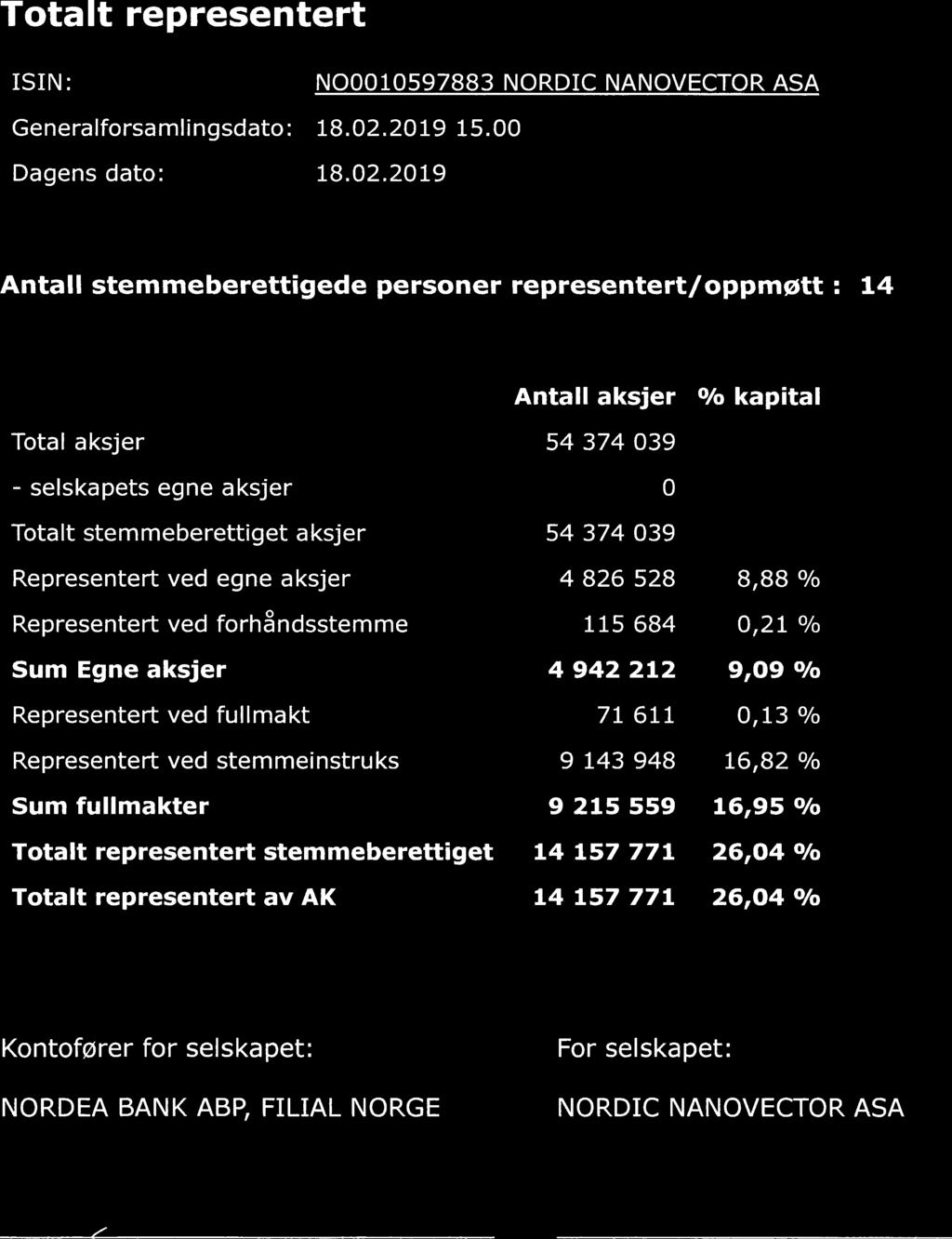 Totalt representert ISIN: N1597883 NORDIC NANOVECTOR ASA Generalforsamlingsdato: 18.2.