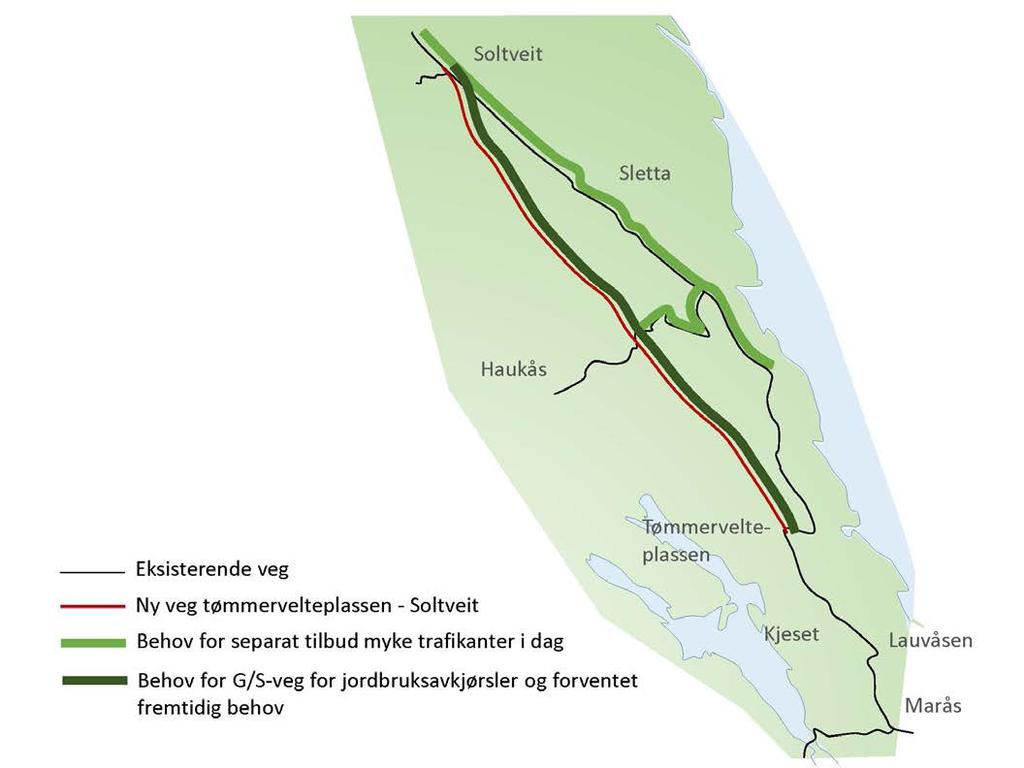 Behov for separat tilbud for G/S (og jordbruk) Eksisterende veg er smal og uten tilbud for G/S.