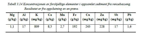 Fangdam (Kilde: FFI 2016 /7/) Det ble våren 2013 etablert en fangdam på ca. 75 x 25 meter, ca.