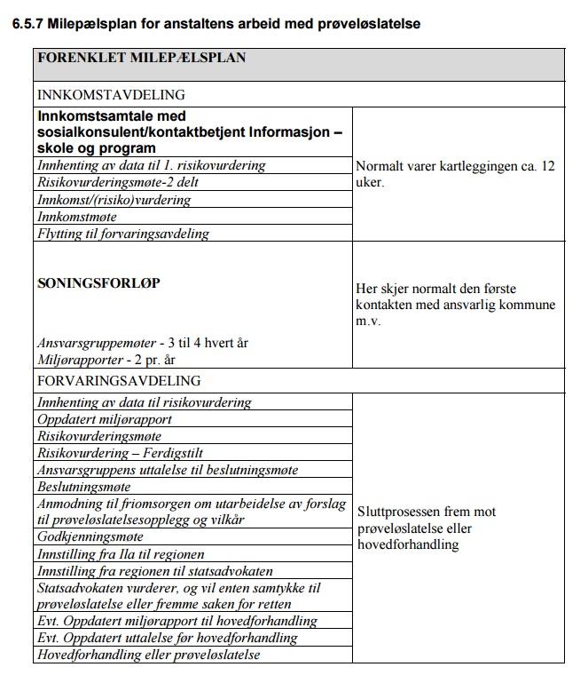 Vedlegg 3 Utdrag fra rapport fra Ila fengsel og Forvaringsanstalt ved direktør Knut Bjarkeid,