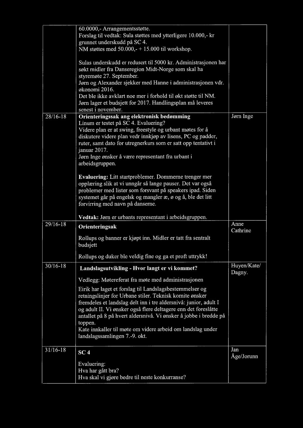 økonomi 2016. Det ble ikke avklart noe mer i forhold til økt støtte til NM. Jørn lager et budsjett for 2017. Handlingsplan må leveres senest i november.