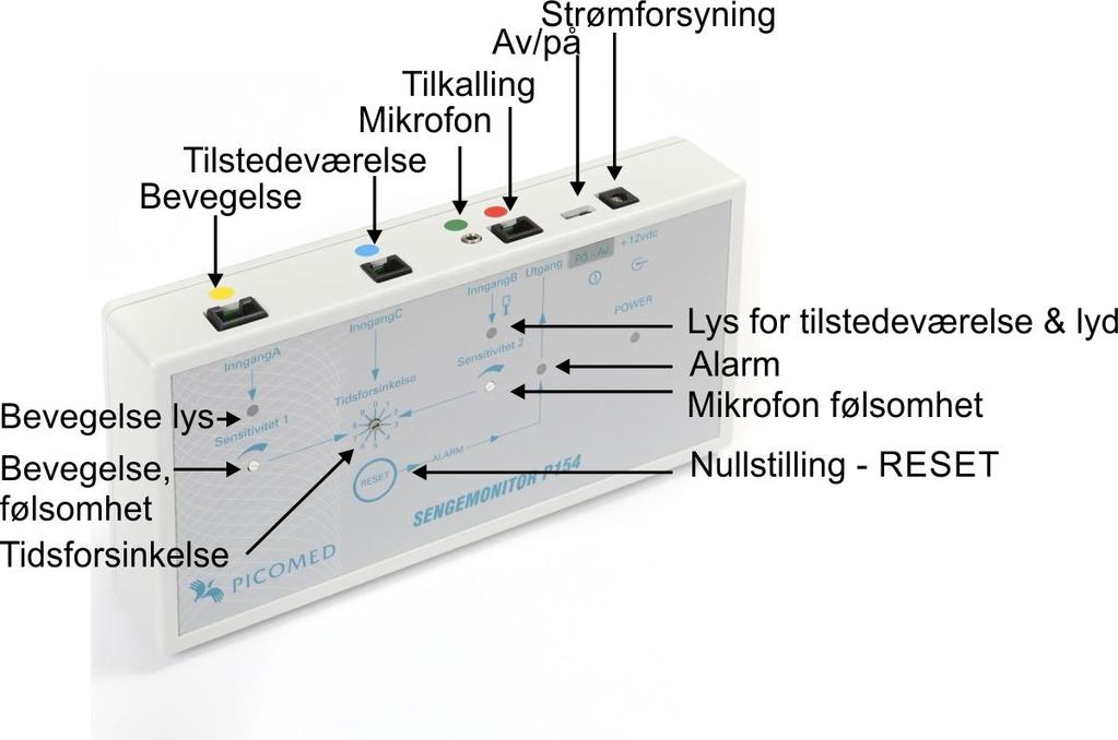 3.2 Tilkoblinger og indikatorer 3.3 Justeringer Justering av følsomhet for bevegelse eller lyd (mikrofon) gjøres under den 30 sekunders lange selvtesten ved oppstart eller nullstilling (RESET).