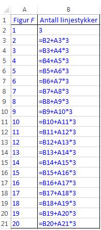 Regneark: Med formler: Antall linjestykker i figur F n kan skrives som et andregradsuttrykk. c) Bruk regresjon til å bestemme dette andregradsuttrykket.