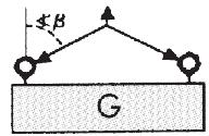 c.) Plasser løftepunktet for stopper med tre og fire strenger jevnt i ett nivå rundt lastens tyngdepunkt. 5.