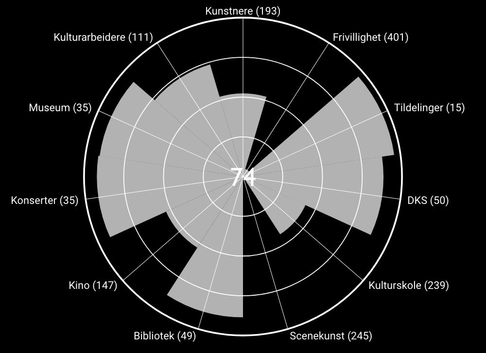 Kulturindeksen nov 2018