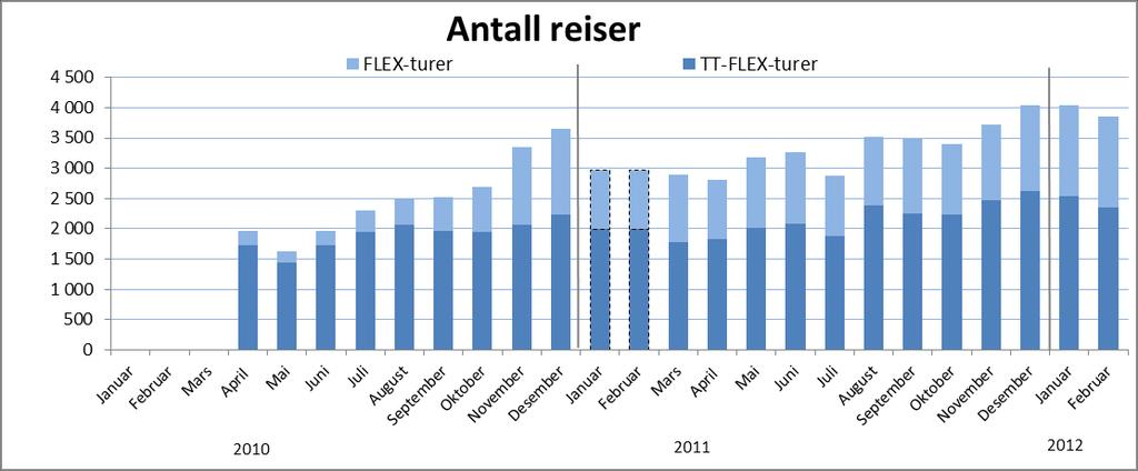 5. REISENE 5.