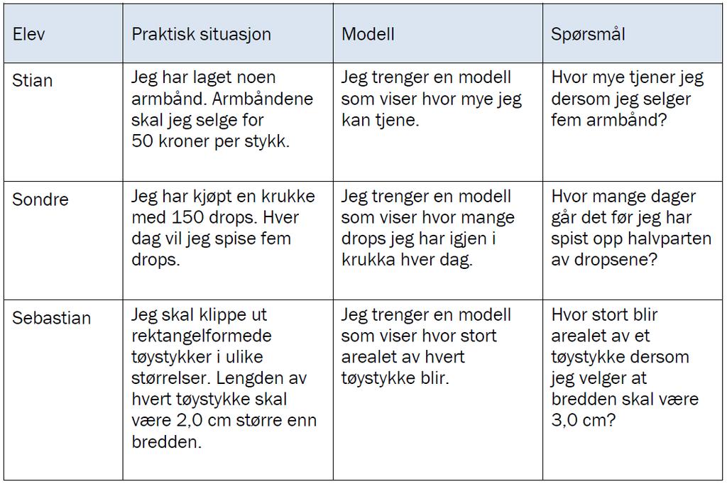 3 (6 poeng) Ovenfor har tre elever beskrevet tre ulike situasjoner. Ta for deg hver av de tre situasjonene.