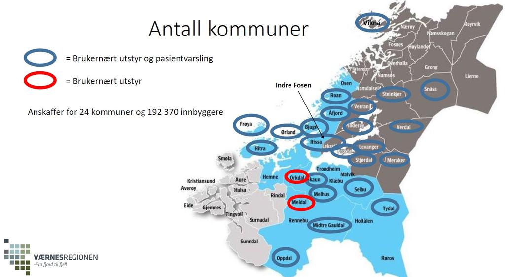 Anskaffelse av brukernært