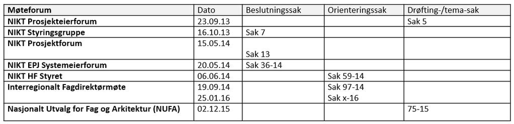 3. Metodikk for