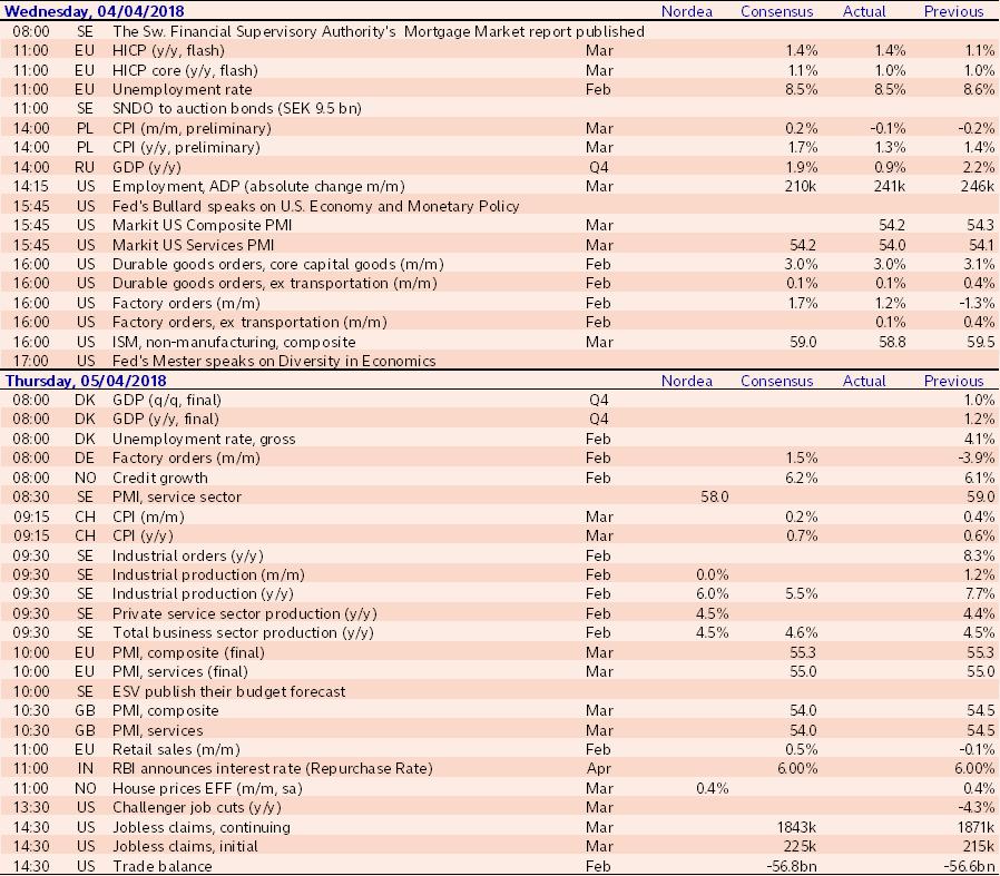 Joachim Bernhardsen Analyst Joachim.Bernhardsen@nordea.