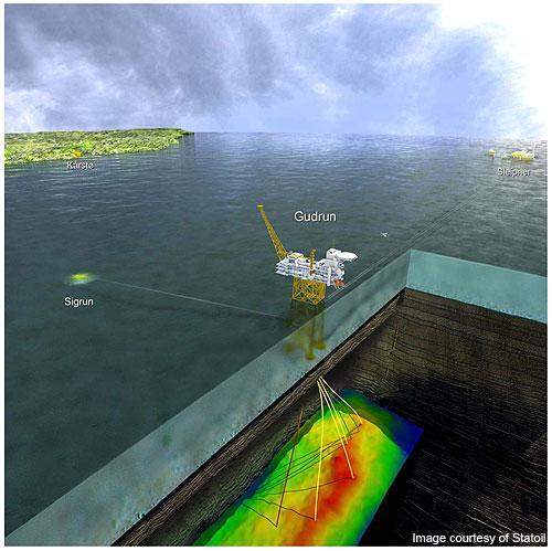 CO 2 fanges på Sleipner T plattformen, injiseres og lagres i Utsira geologiske formasjon.