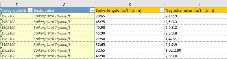 Noen kjente utfordringer og spørsmål Fra - til verdier har