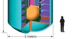 Optimization Power