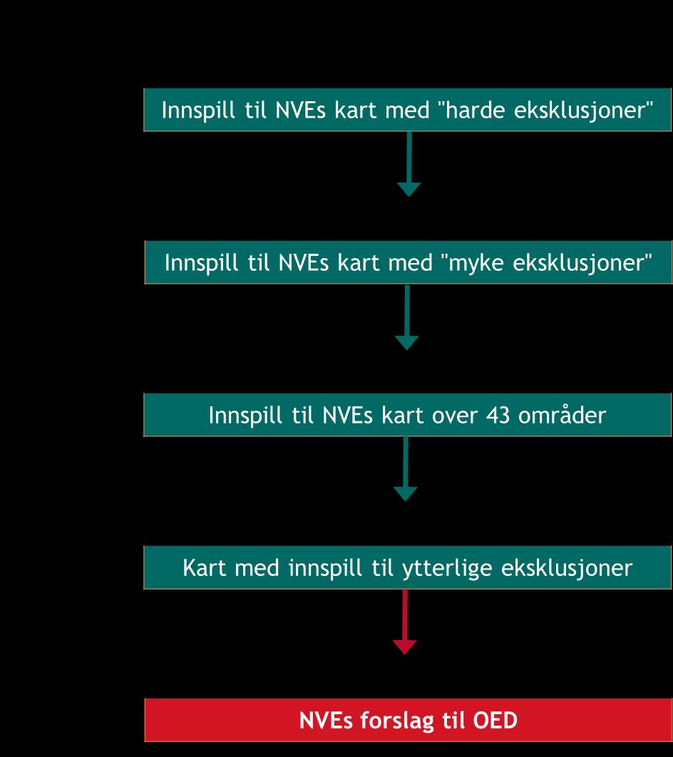 Nasjonal ramme for vindkraft M-1262 1. Innledning 1.