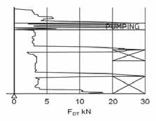 m synk Slått med slegge DREIESONDERING (NGF MELDING 3) Utføres med skjøtbare 22 mm borstenger med 2 mm vridd spiss.