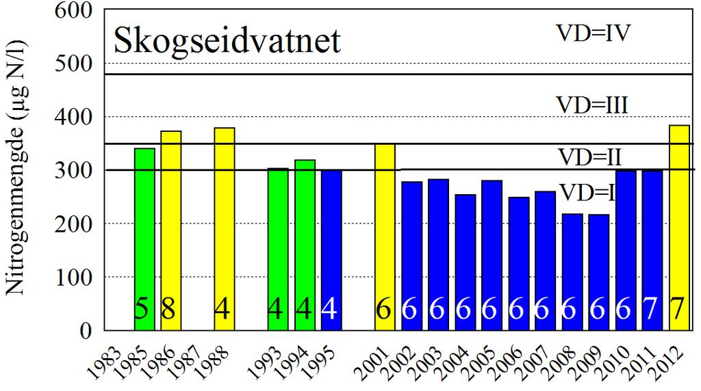 Referanser på samtlige rapporter er listet bakerst.