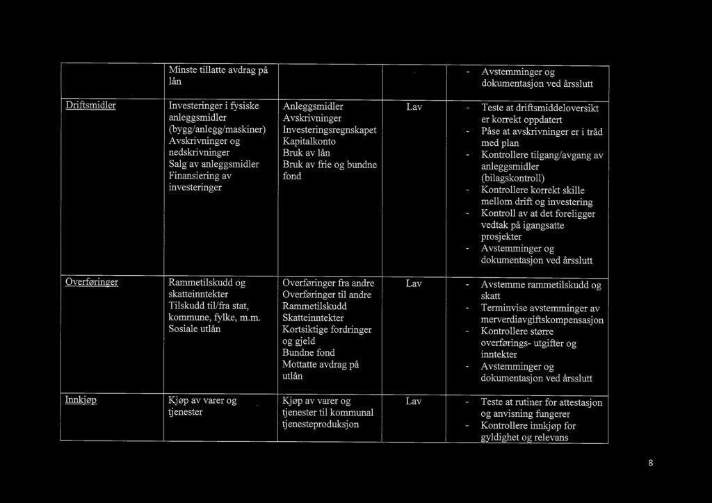 20/18 Overordnet revisjonsstrategi 2018 Vegårshei - 18/08208-2 Overordnet