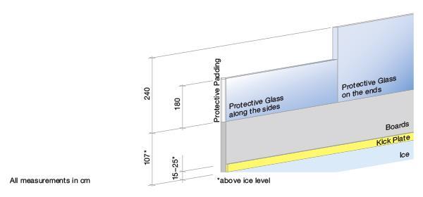 SEKSJON 2 REGEL 13 VANTET i. Isflaten skal omgis av et vant laget av tre eller glassfiber, og som skal være hvitt av farge. ii. Avstanden mellom bordene/platene skal ikke være større enn 3 mm (1/8").