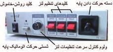 راست برای کنترل حرکت پایة پن تیلت) ) PAN TILT 3 -کلیدهای انتخاب دوربین مورد نظر برای تنظیم.