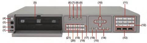 شکل 3-70 قسمتهای مختلف پانل جلوی یک دستگاه ضبط کننده مستقل غیرآنهارا انتخاب میکند( 13- ورودیهای USB برای ماوس و صفحه کلید و فلش یا دیسک سخت خارجی 14-