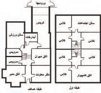 کارت ضبط دیجیتالیﺗﺤﻘﻴﻖ ﻛﻨﻴﺪ عالئــم اختصاری در نقشــة مــدار الکتریکی سیستم های دوربین مدار بسته کنترل کننده ازﻤﻮن ﭘﺎﻳﺎﻧﻲ برای ترسیم نقشة سیستم دوربین مداربسته روی پالن ساختمان می توان از عالئم زیر